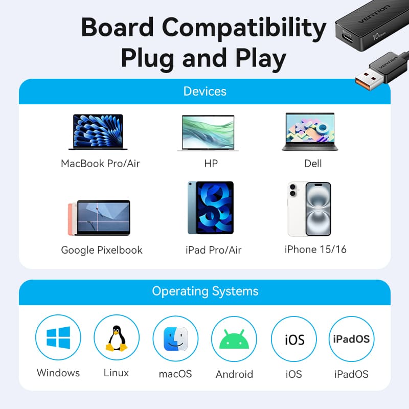 Vention 5-in-1 USB 3.2 Gen 2 Hub