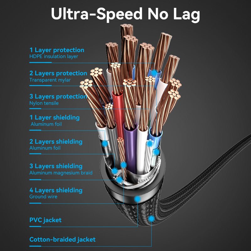 Cotton Braided 4K HDMI™ Male to Male Cable