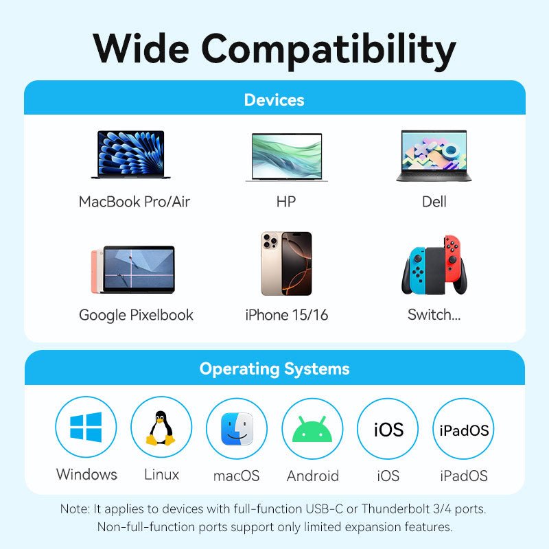 Vention USB-C to HDMI™ + USB 3.0 + USB 2.0 + USB 2.0 Type-C + PD Docking Station
