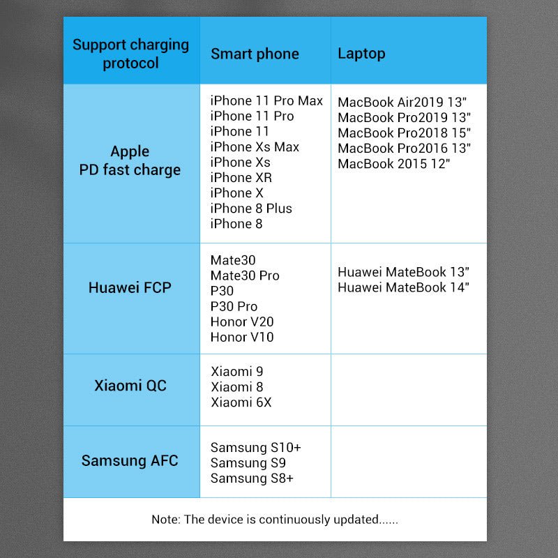 Vention Cotton Braided USB-C 3.1 Extension Cable