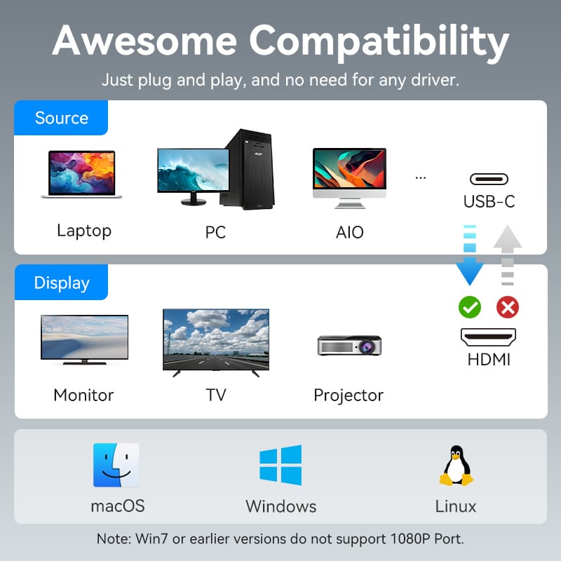Vention USB-C to Dual HDMI™ MST Adapter