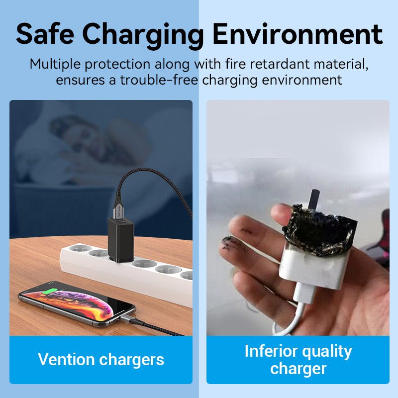 Vention 3-Port USB(A+A+A) Wall Charger(12W/12W/12W) EU-Plug