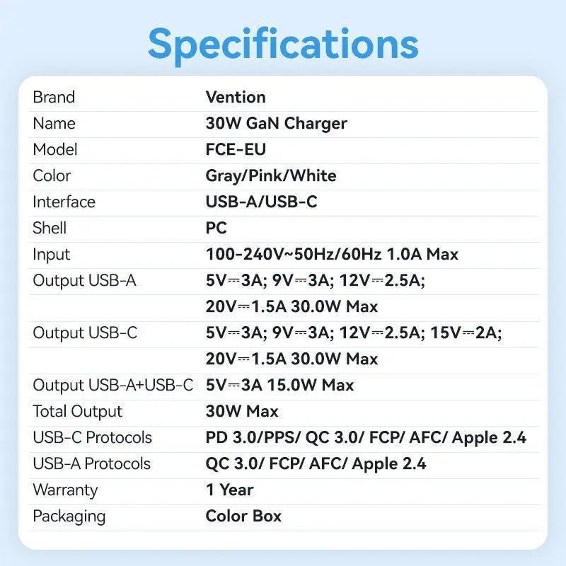 Vention 2-Port USB (C + A) GaN Charger (30W/30W) EU-Plug