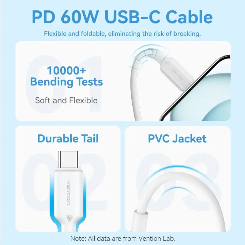 Vention 1-Port USB-C GaN Charger 20W with USB-C to USB-C Cable 1M EU-Plug