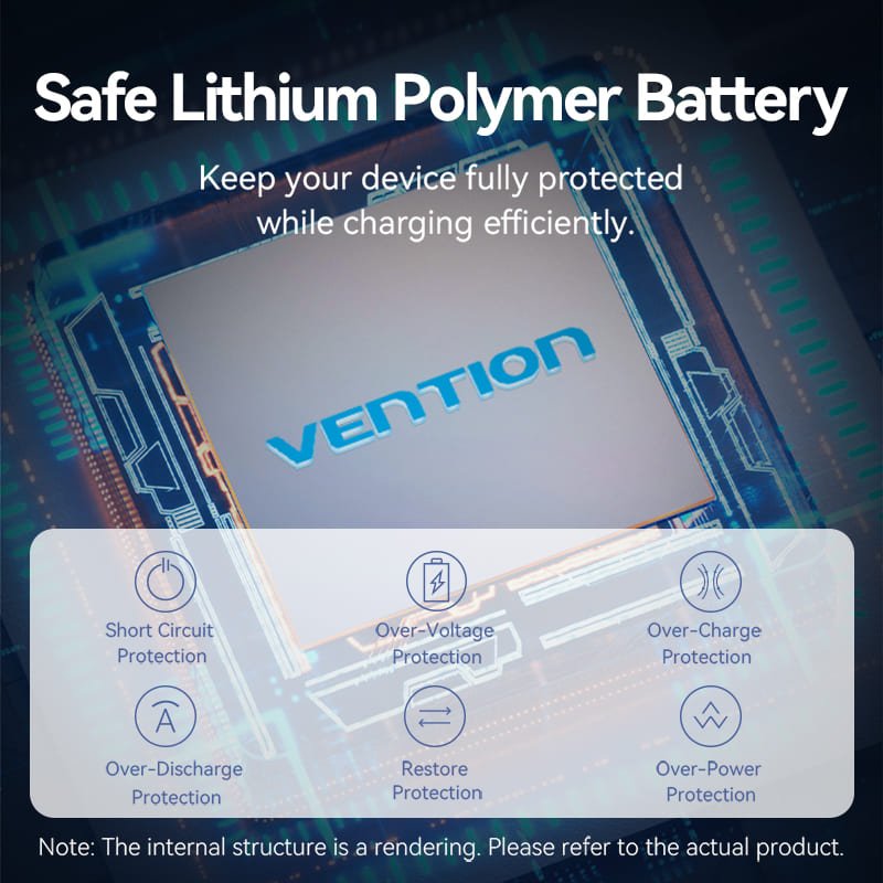 Vention 20000mAh Power Bank 65W