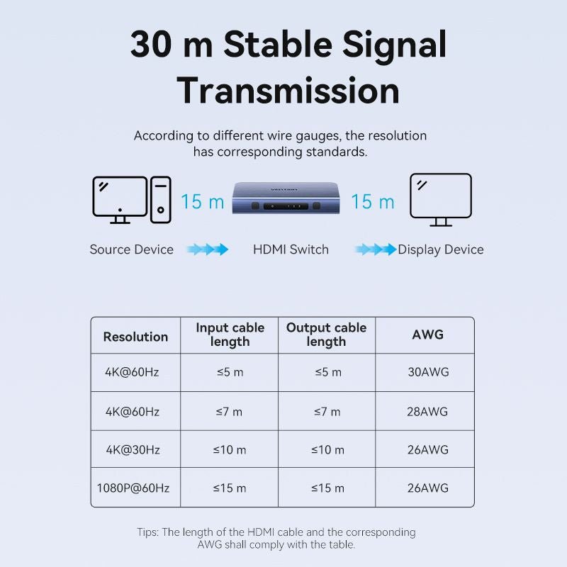 Vention 3 In 1 Out HDMI™ Switcher Blue Aluminum Alloy Type