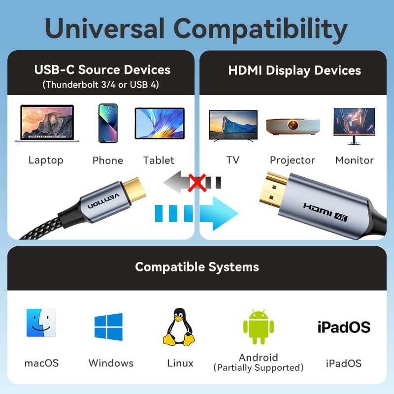 Vention USB-C To HDMI™ Cable