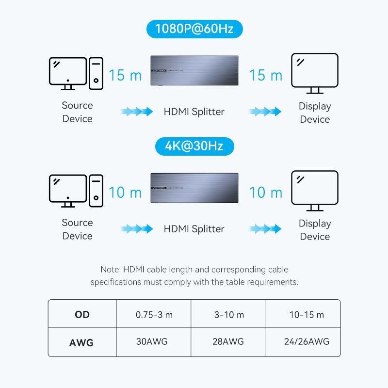 Vention 4K 1x8 HDMI™ Splitter Black Aluminum Alloy Type EU Standard