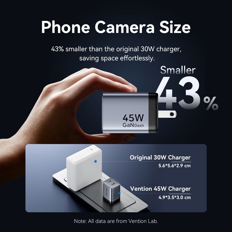 Vention 2-Port USB (C + C) GaN Charger (45W/45W) US-Plug Gray