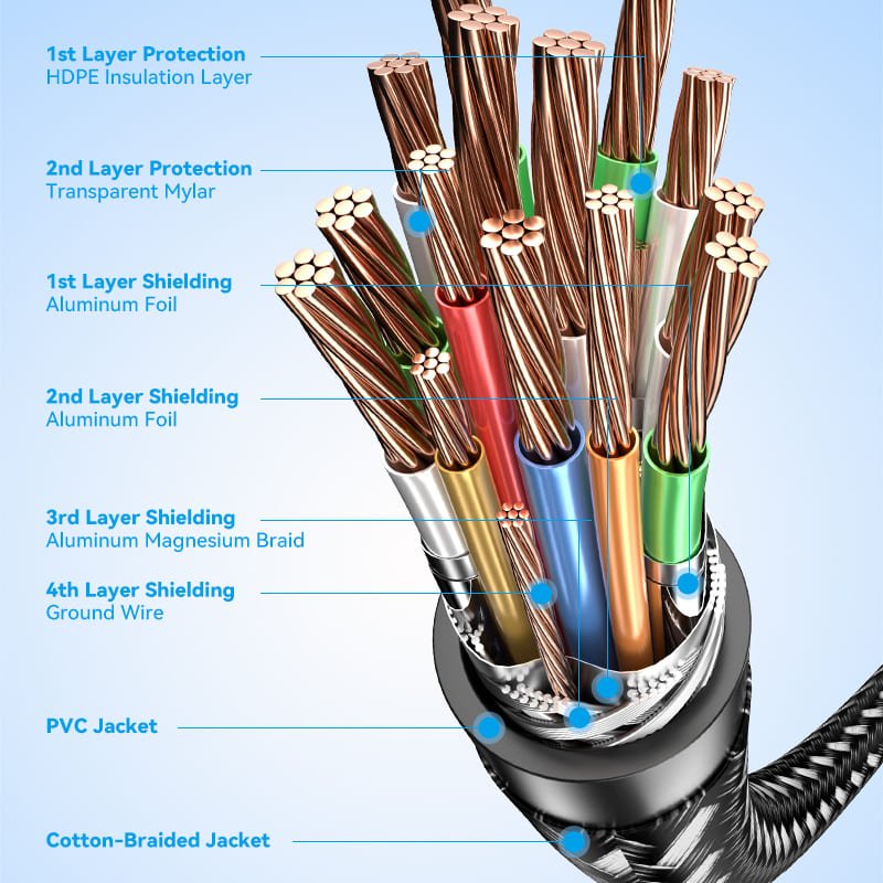 Vention Cotton Braided 4K HDMI™ Male to Male Cable Black Zinc Alloy Type