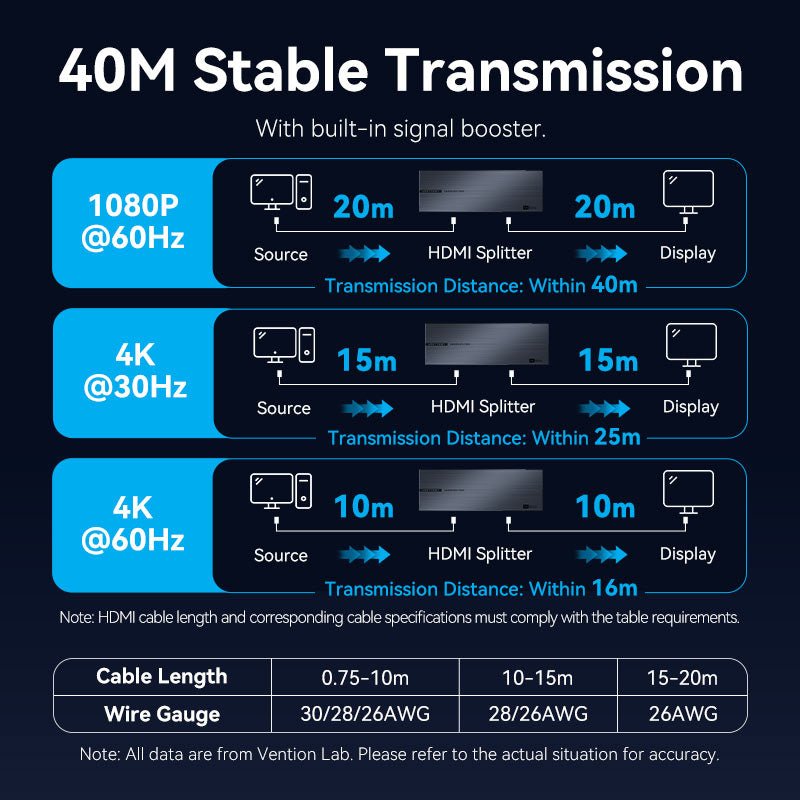 Vention 1-In & 8-Out HDMI™ Splitter 4K@60Hz Black Aluminum Alloy Type EU Standard