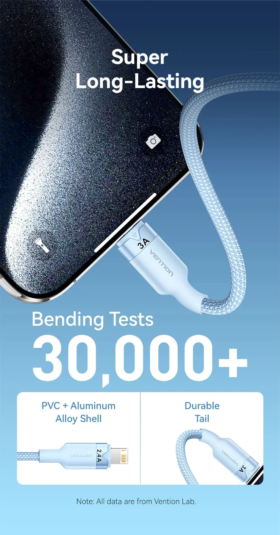 Vention USB 2.0 A Male to 3-in-1 USB-C & Lightning & Micro-B Male 3A Cable Aluminum Alloy Type