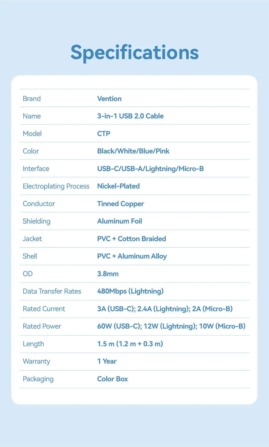 Vention USB 2.0 A Male to 3-in-1 USB-C & Lightning & Micro-B Male 3A Cable Aluminum Alloy Type