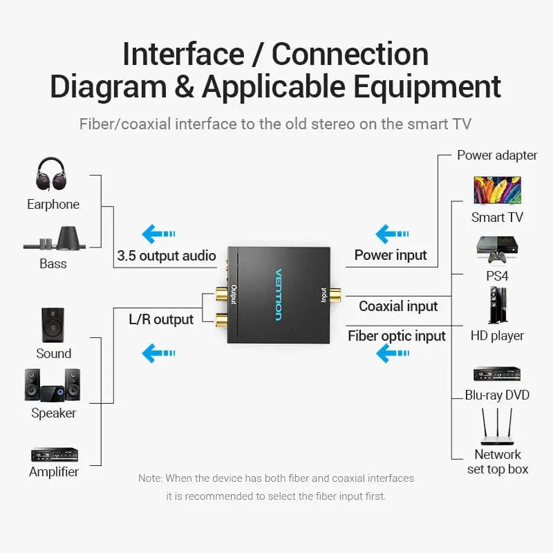 Vention Optical Fiber/Coaxial Digital Audio to TRS 3.5mm/2RCA Audio Converter Black Aluminum Alloy Type EU Standard