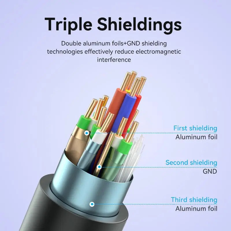 Vention HDMI™ Male to Male 4K HD Cable Aluminum Alloy Type