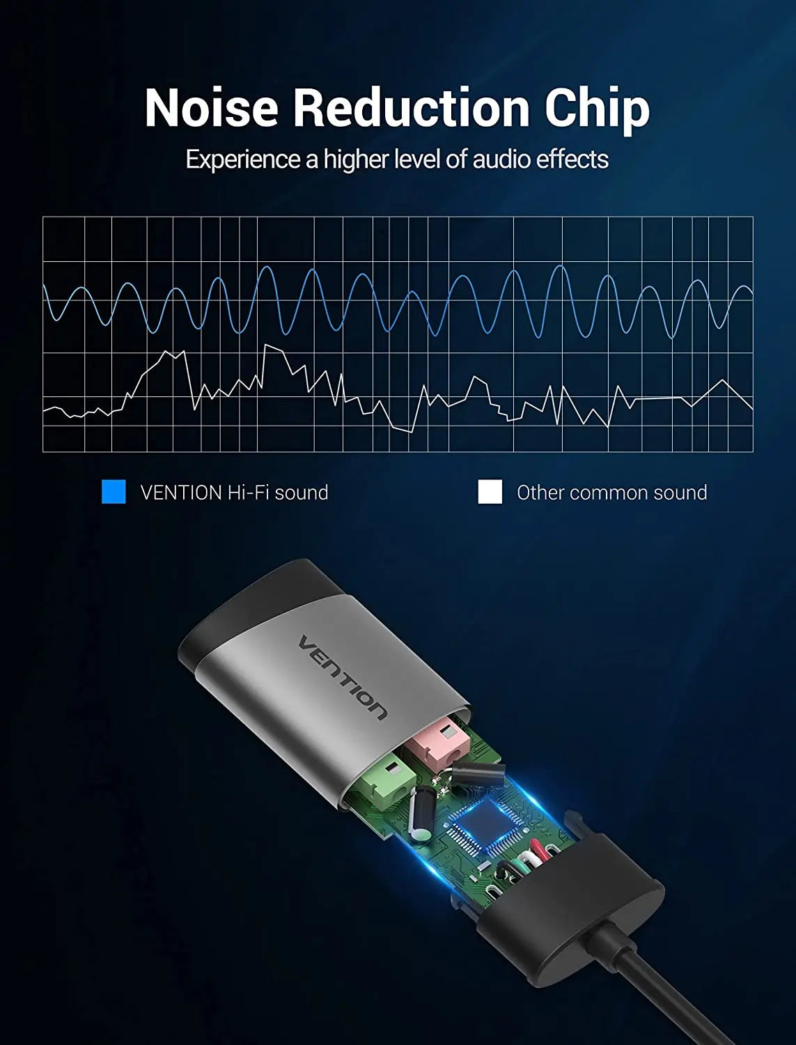 Vention USB External Sound Card 0.15M Gray Metal Type