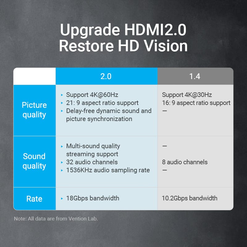 Vention HDMI™ Extension Cable