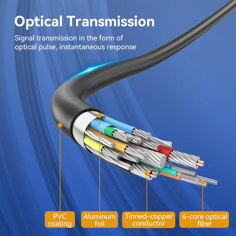 Vention 8K DisplayPort Cable