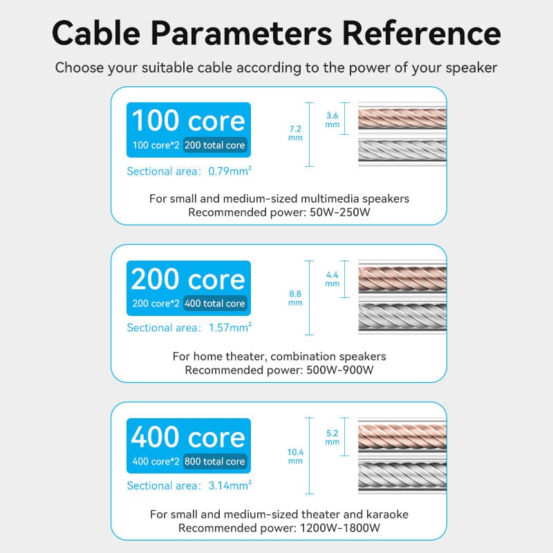 Vention Speaker Wire