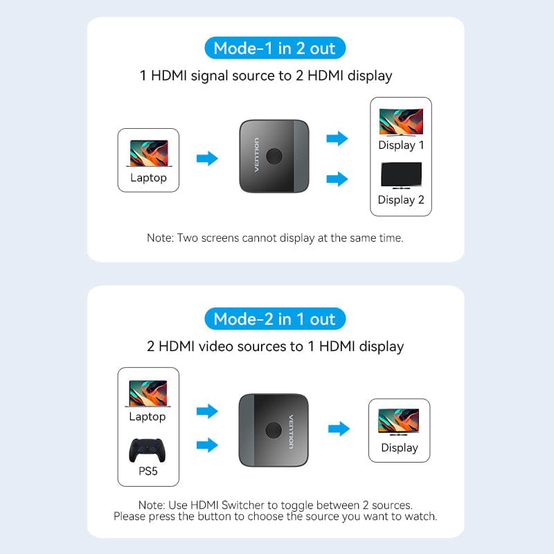 Vention 2-Port HDMI™ Bi-Direction 4K Switcher Black ABS Type