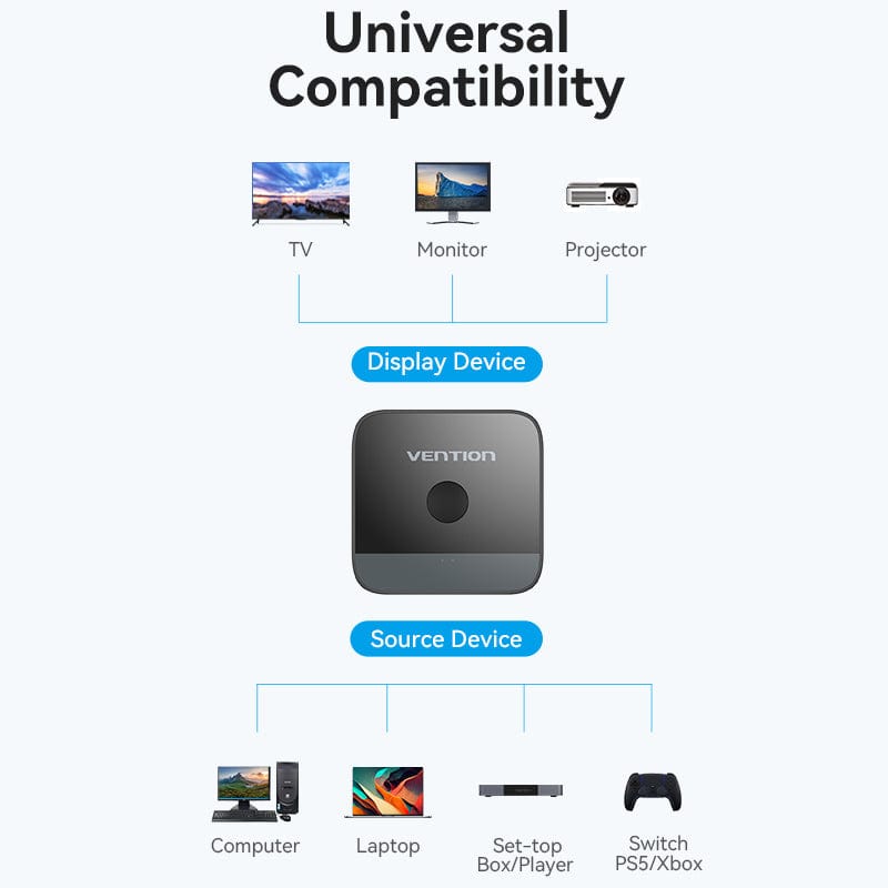 Vention 2-Port HDMI™ Bi-Direction 4K Switcher Black ABS Type