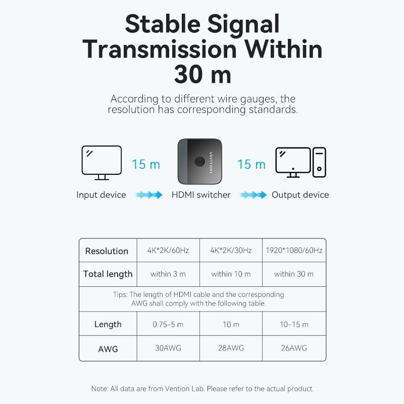 Vention 2-Port HDMI™ Bi-Direction 4K Switcher Black ABS Type