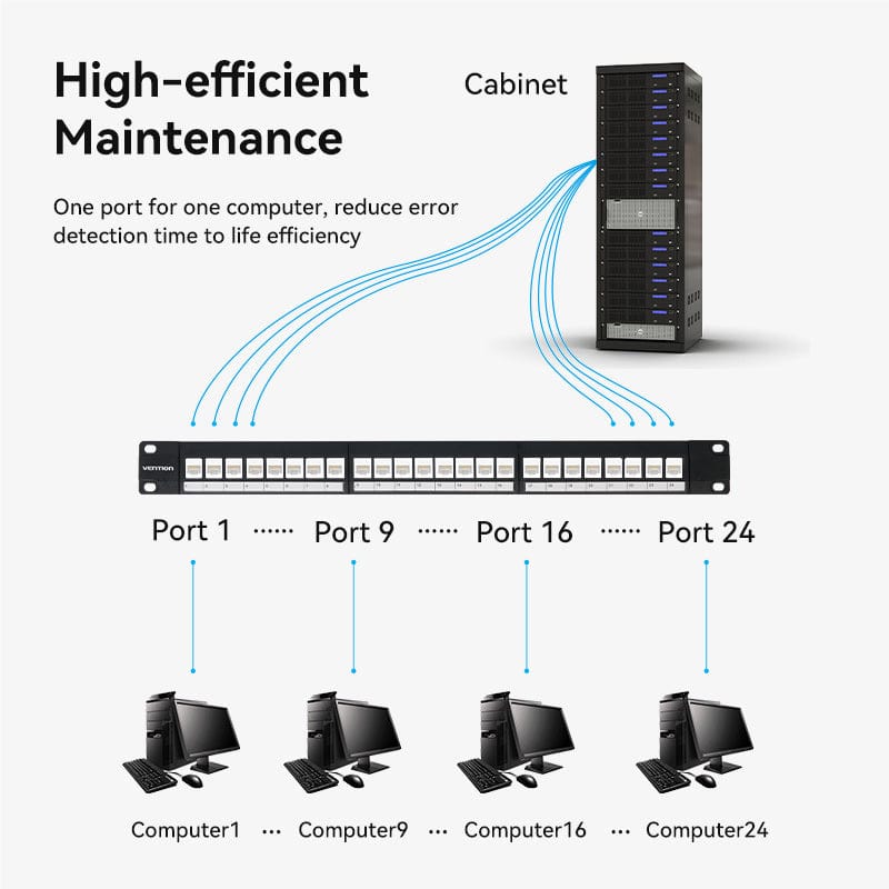 Vention Blank Keystone Patch Panel