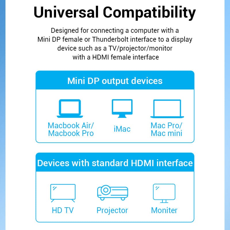 Vention Mini DisplayPort to HDMI™ Cable