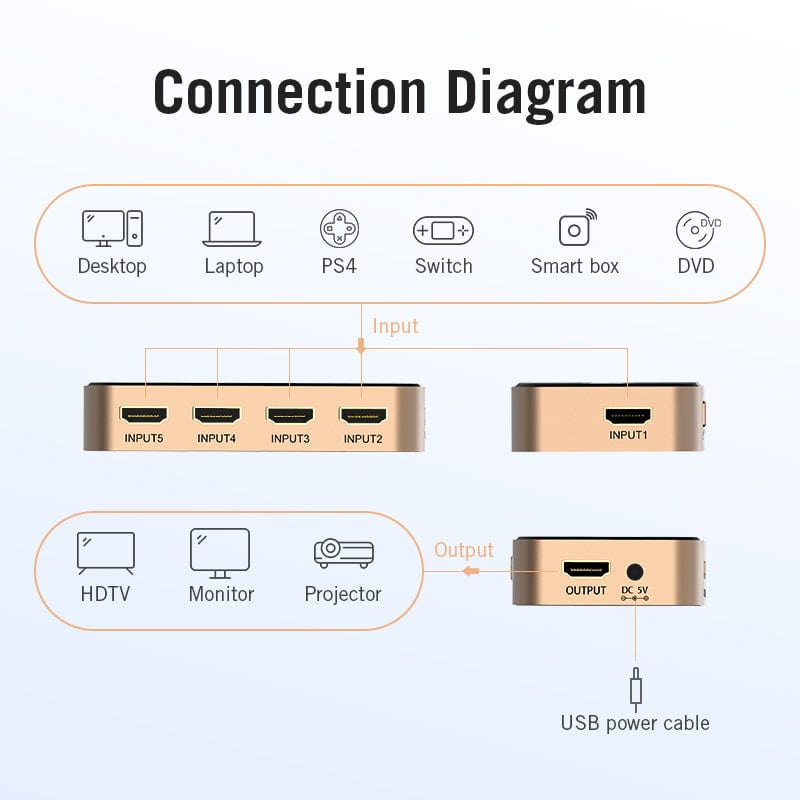 Vention 5 In 1 Out HDMI™ Switcher Black