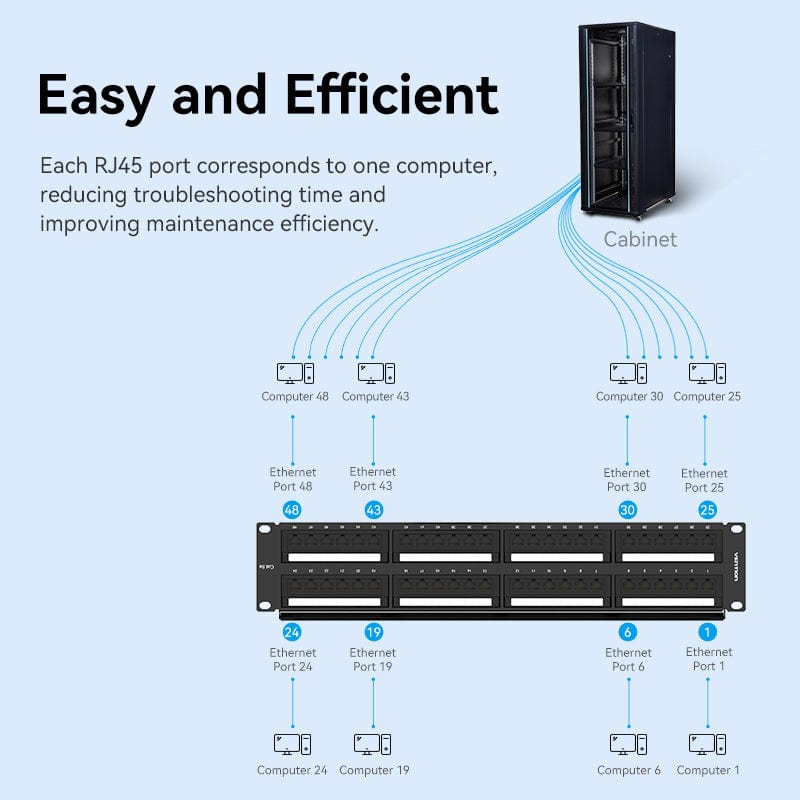 Vention Cat.5E 48 Ports UTP Patch Panel