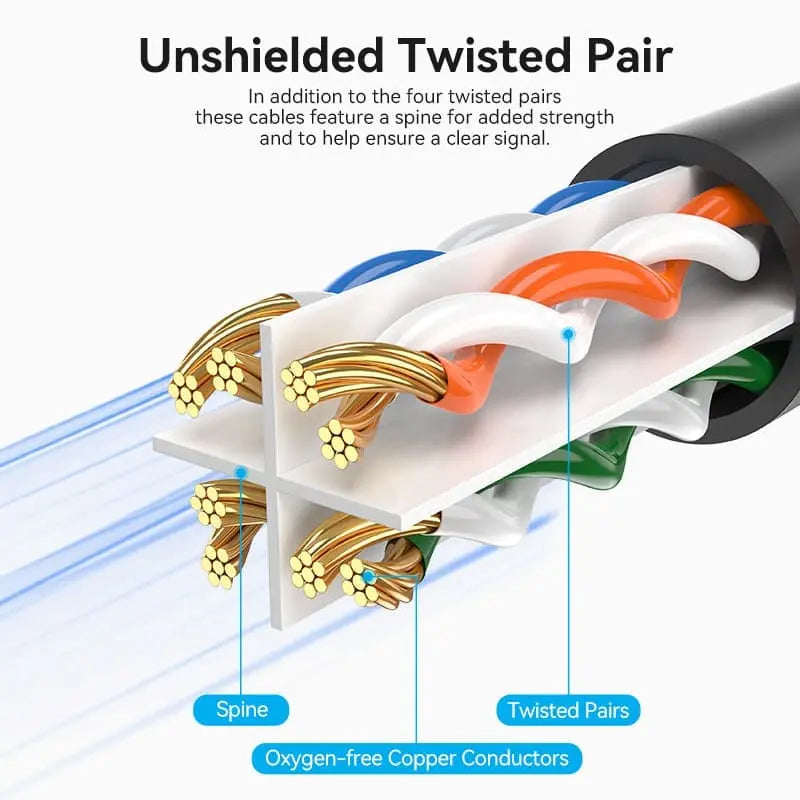 Vention LSZH Cat6 UTP Ethernet Patch Cable