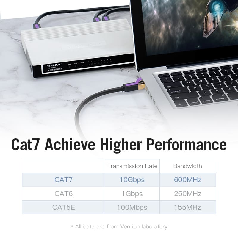 Vention Cat7 SFTP Ethernet Patch Cable