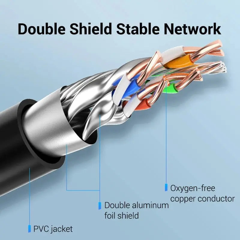 Vention Cat8 SFTP Ethernet Extension Cable