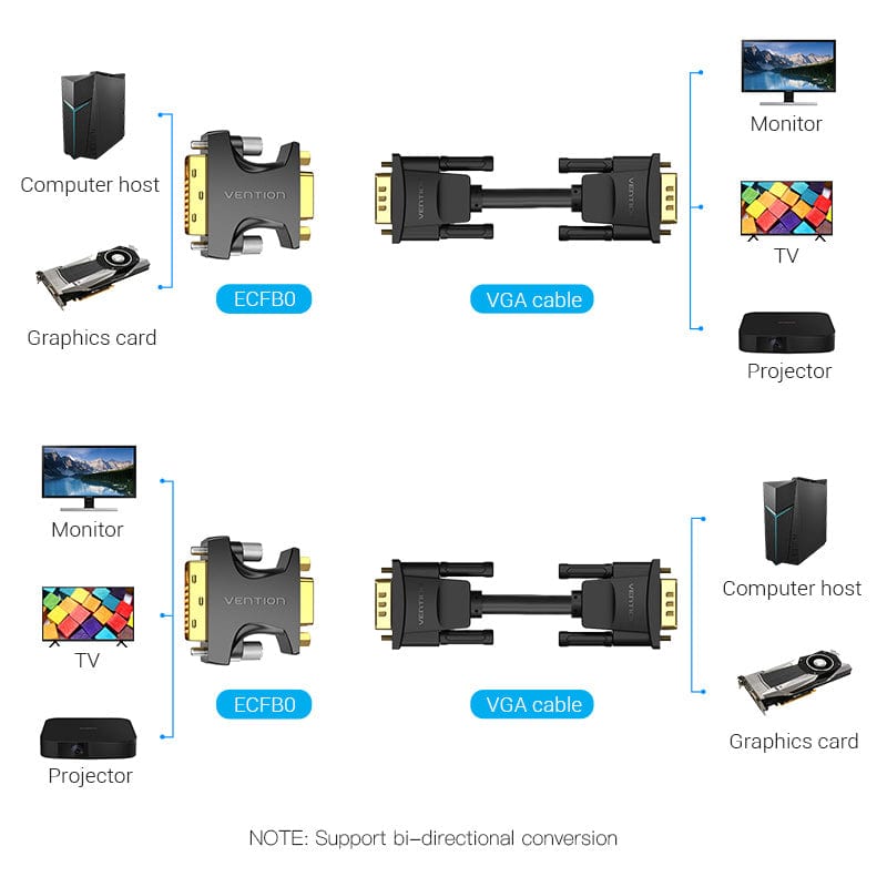 Vention DVI Male to VGA Female Adapter Black