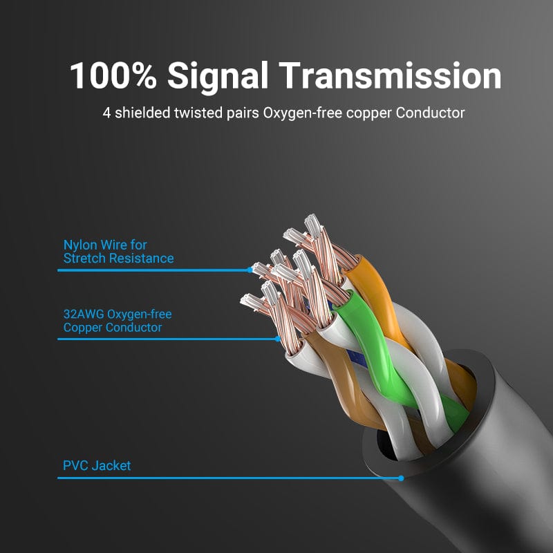 Vention Cat6A UTP Ethernet Patch Cable