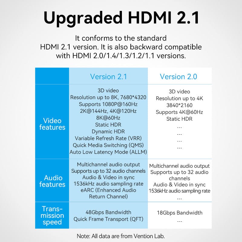 Vention HDMI™-A Female to Female 8K Adapter Gray Aluminum Alloy Type