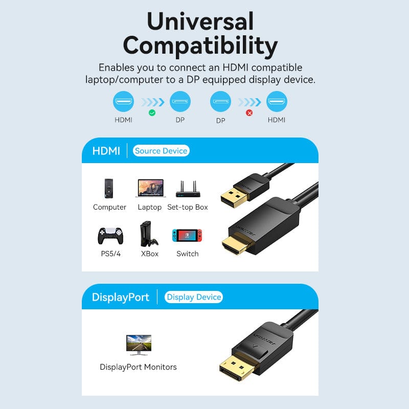 Vention HDMI™ To Displayport Cable