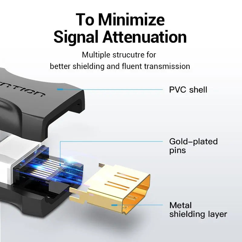 HDMI™ Female to Female Coupler Adapter