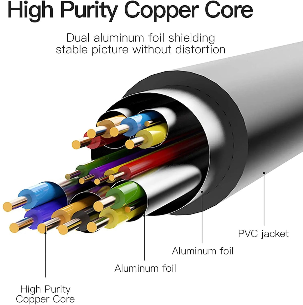 Vention HDMI™ To DVI Cable