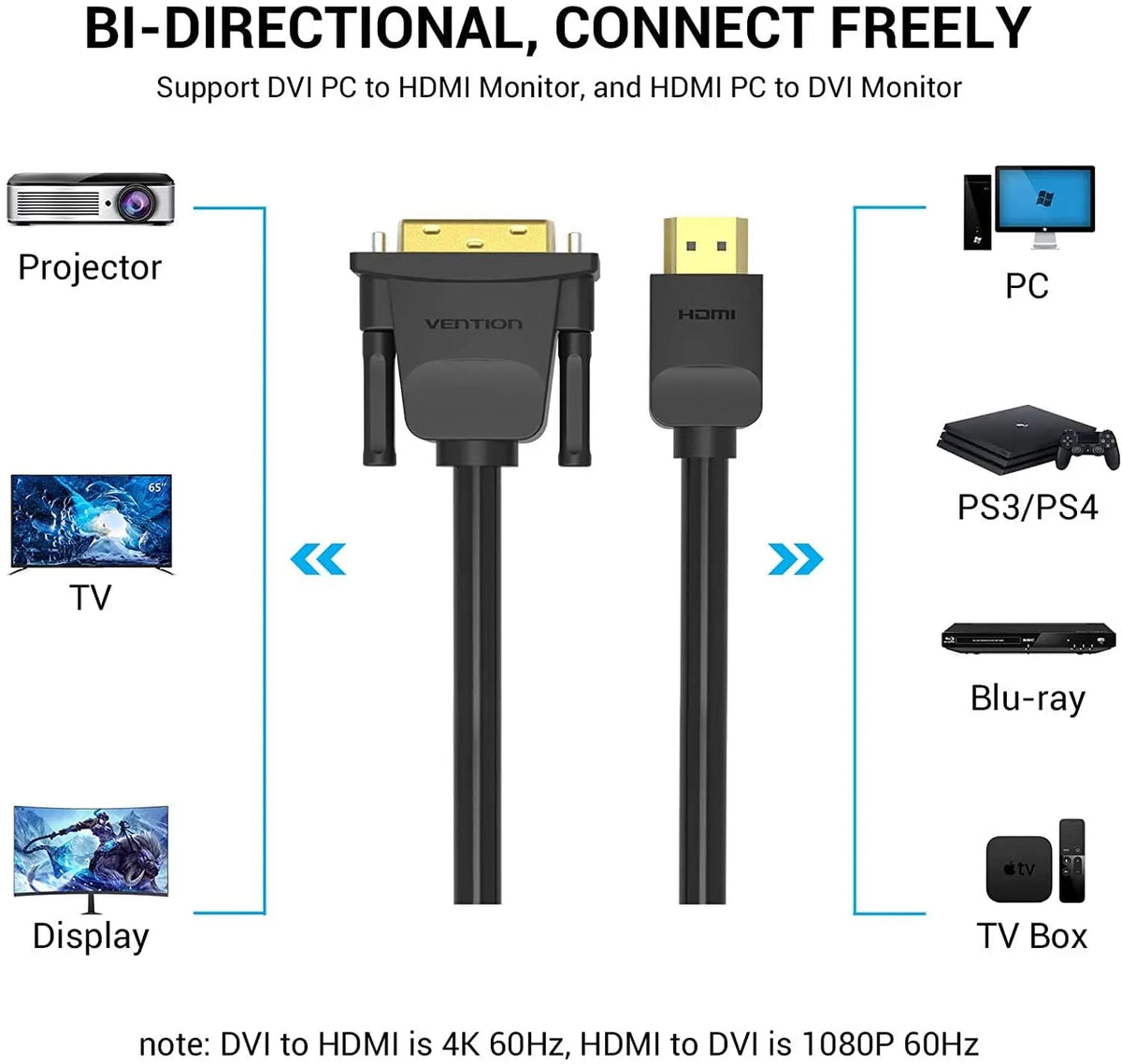Vention HDMI™ To DVI Cable