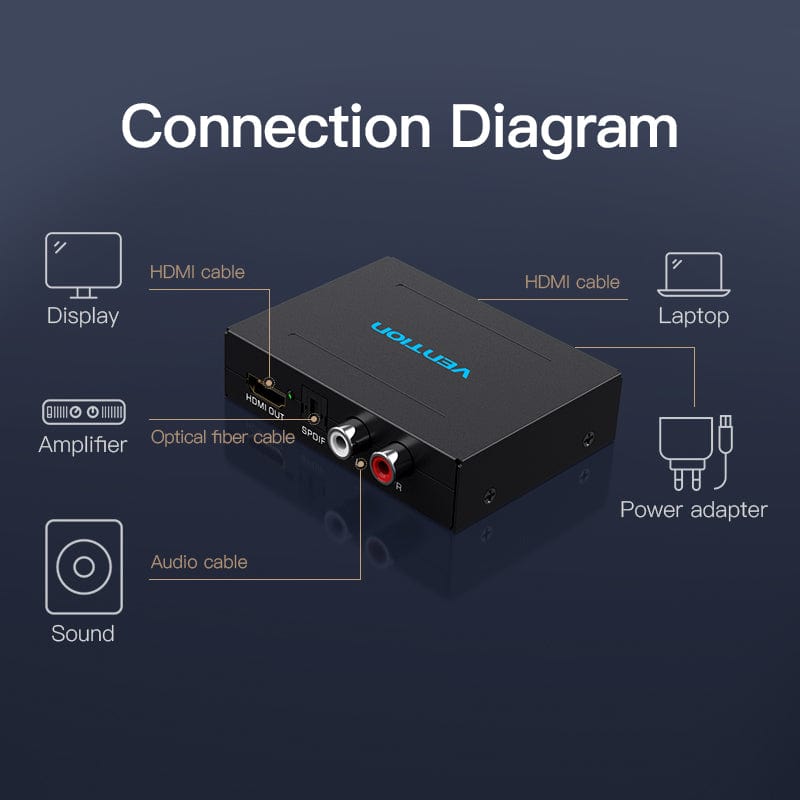 Vention HDMI™ to HDMI™/Optical Fiber Audio/2RCA Audio Converter Black EU Standard