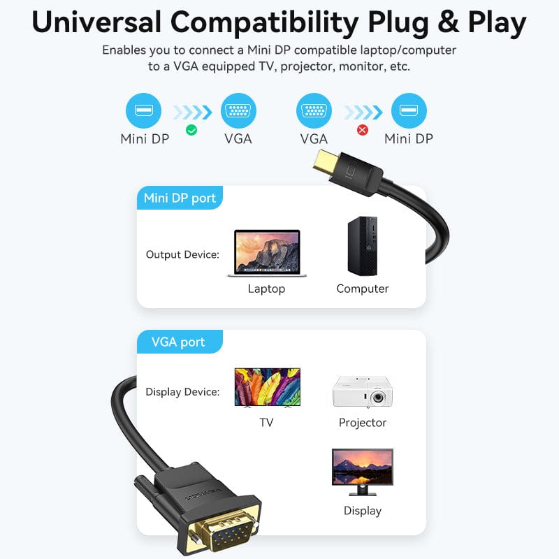Vention Mini DisplayPort to VGA Cable