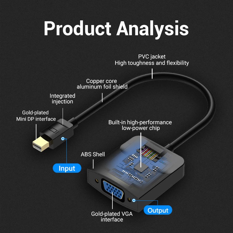 Vention Mini DP to VGA Converter 0.15M Black