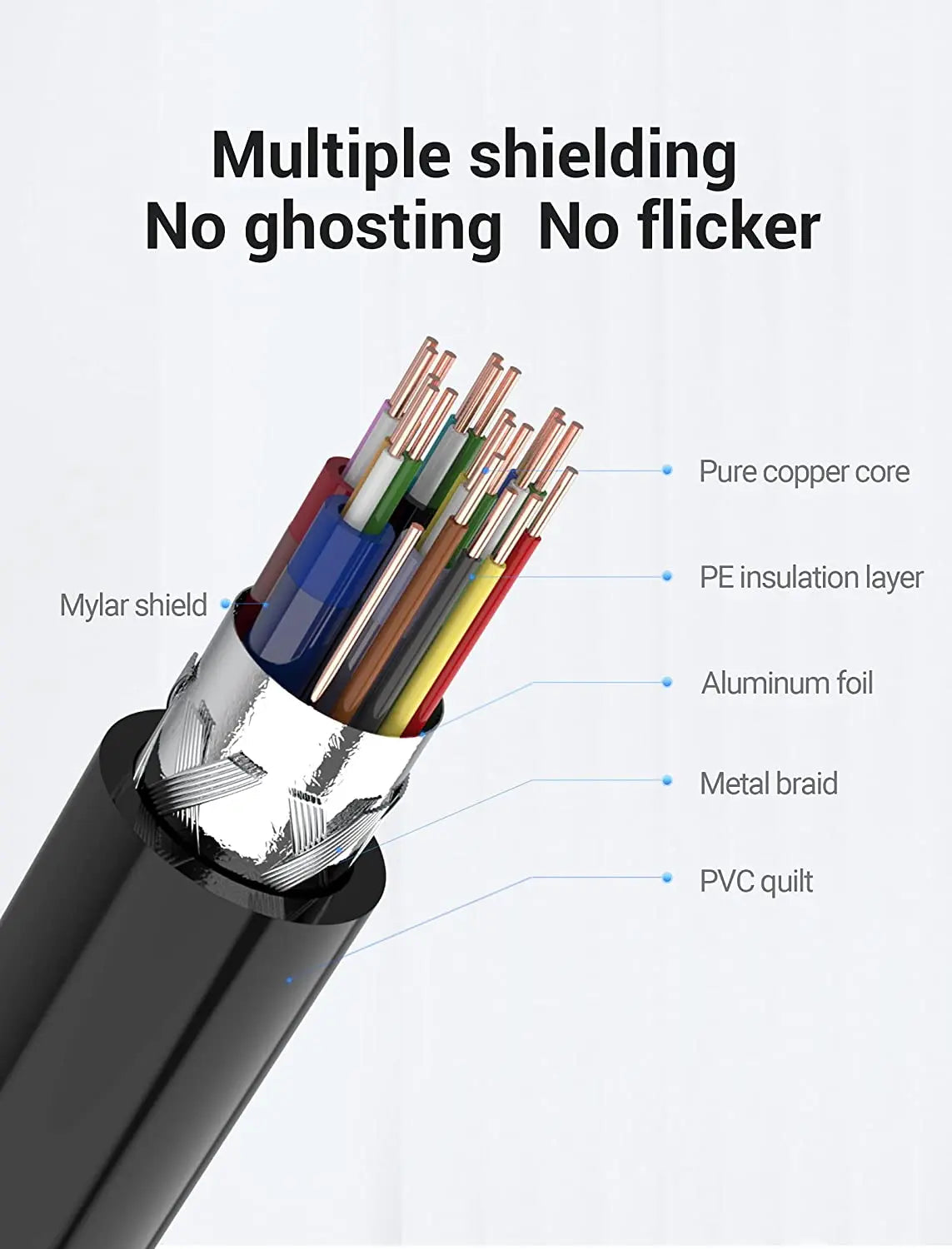 Vention Mini HDMI™ Cable Black