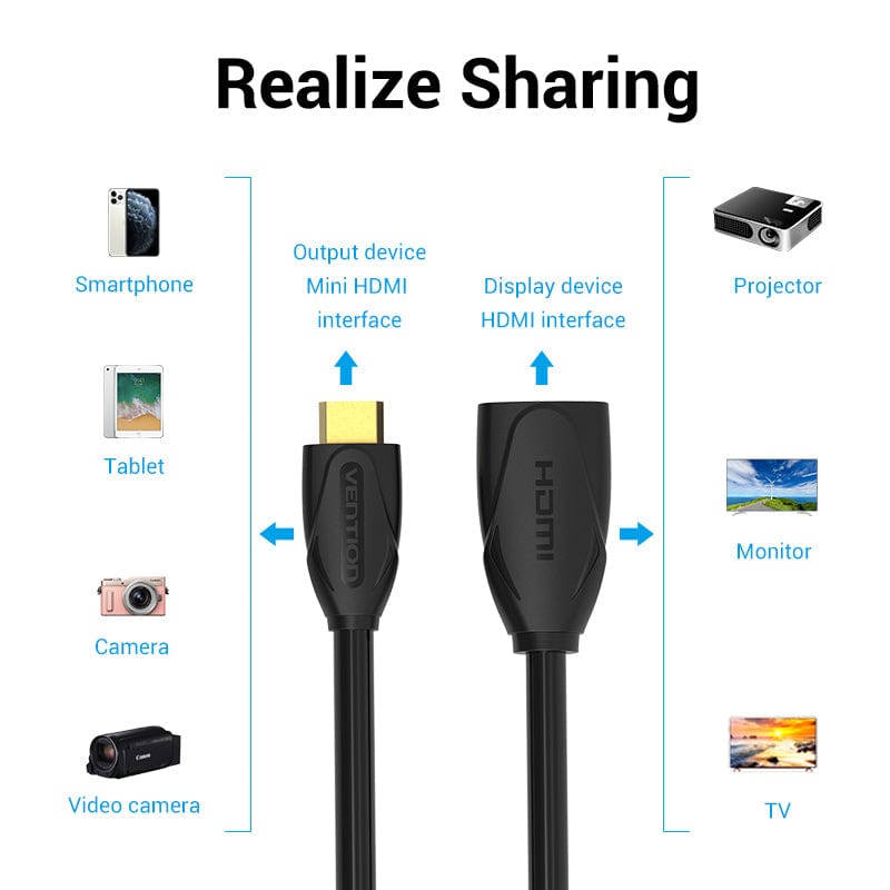 Vention Micro HDMI™ Extension Cable