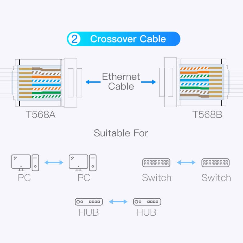 Vention Cat7 Shielded RJ45 Modular Plug