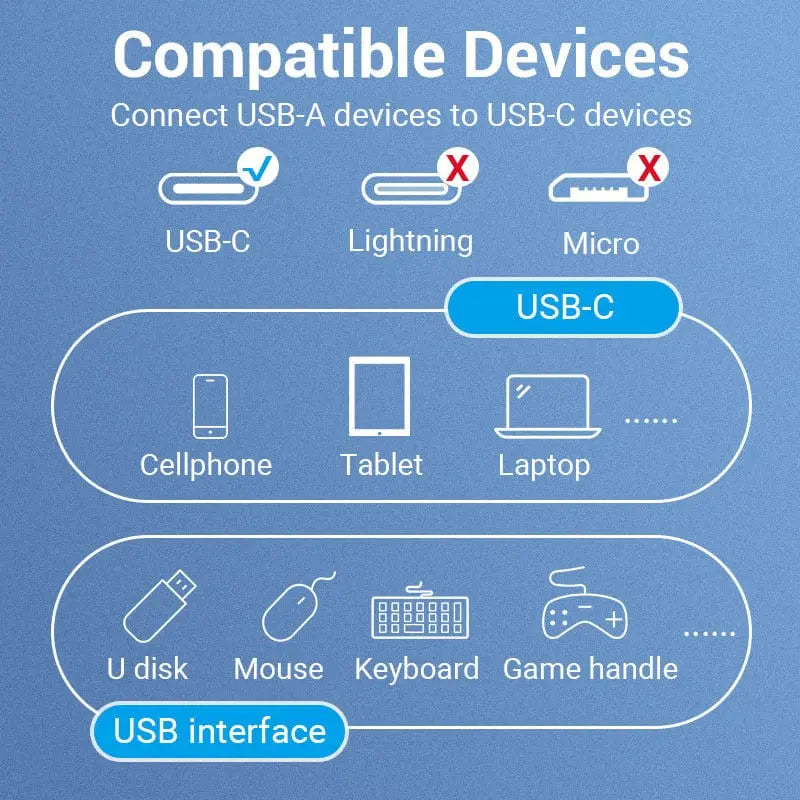 Vention USB 3.1(Gen 1) C Male to A Female OTG Cable 0.15M Black PVC Type