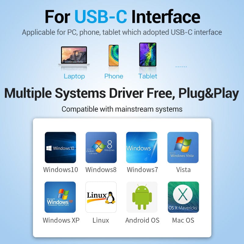 Vention 5-in-1 USB-C Hub