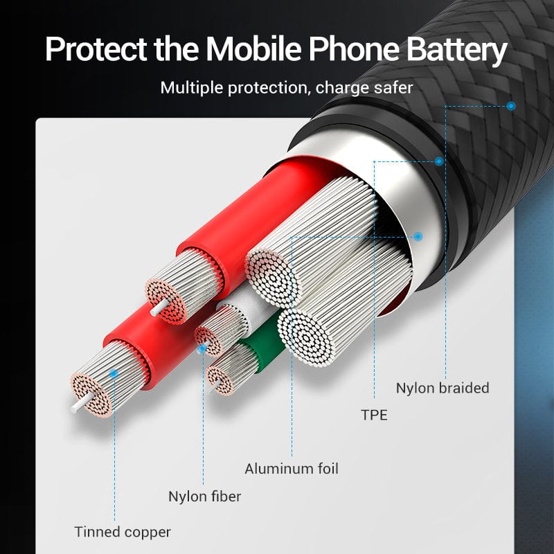 Vention USB-C to USB 2.0-A Fast Charging Cable Aluminum Alloy Type