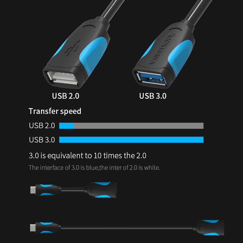USB3.0 A Female to Type-C Male OTG Cable Black